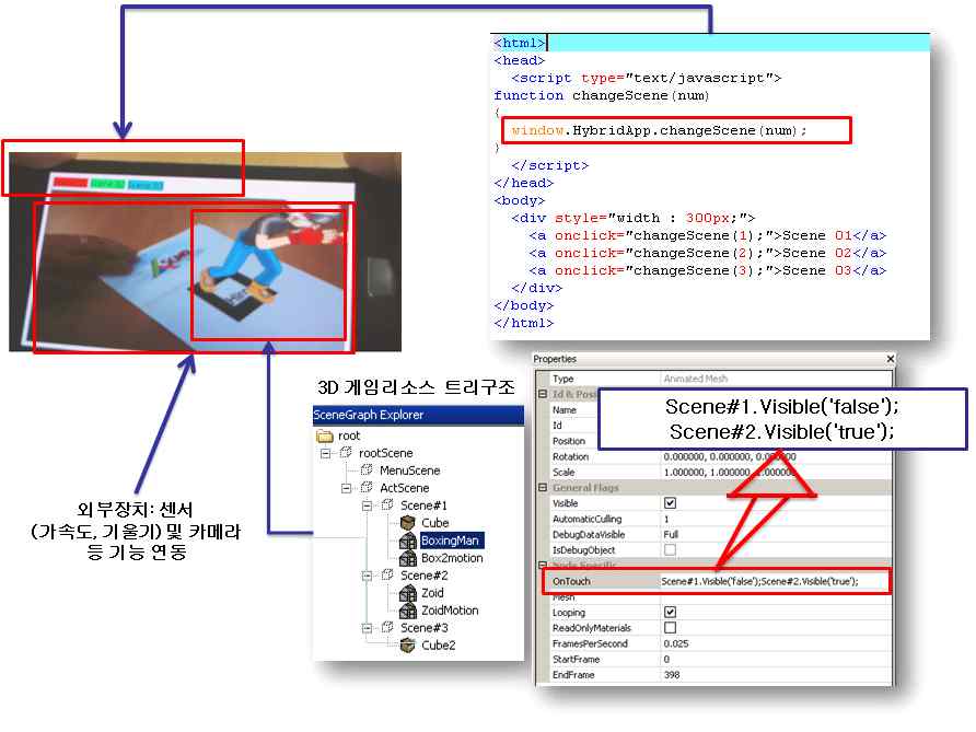 그림 13 게임 컨텐츠 XML 스크립트