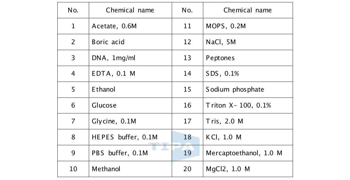 Chemical list