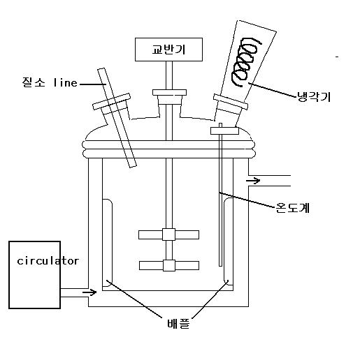 수분산 중합체 합성에 사용된 합성 반응기