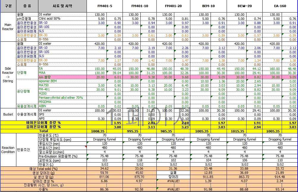 원재료 Test 2