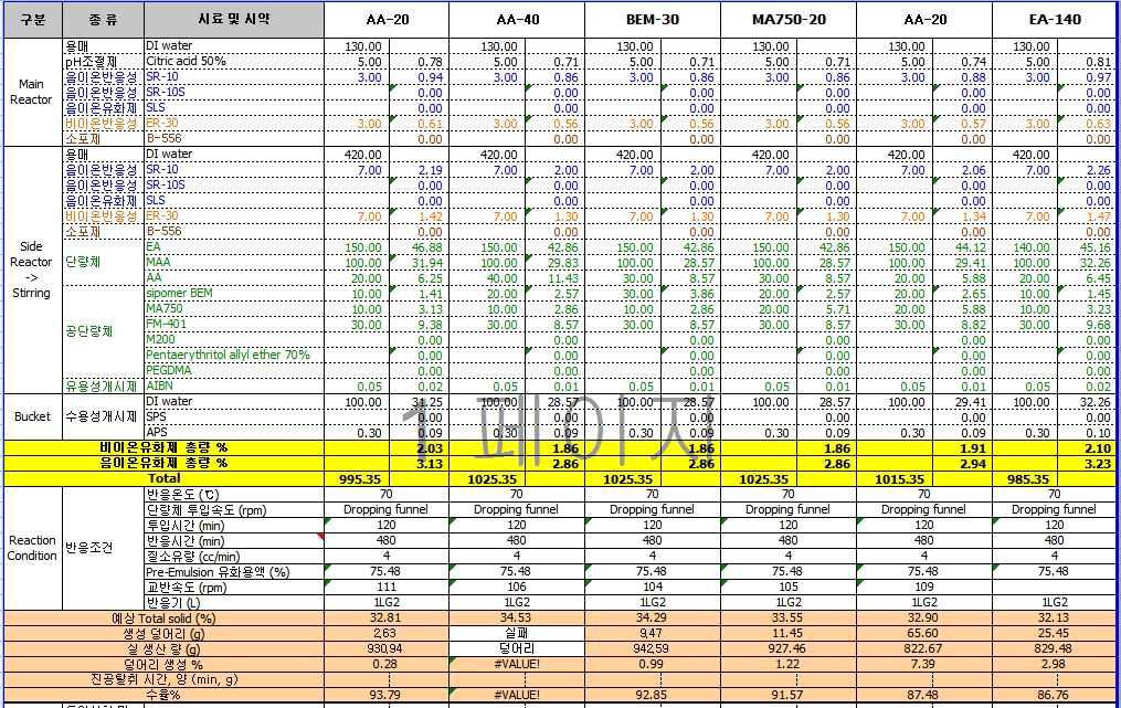 원재료 Test 4