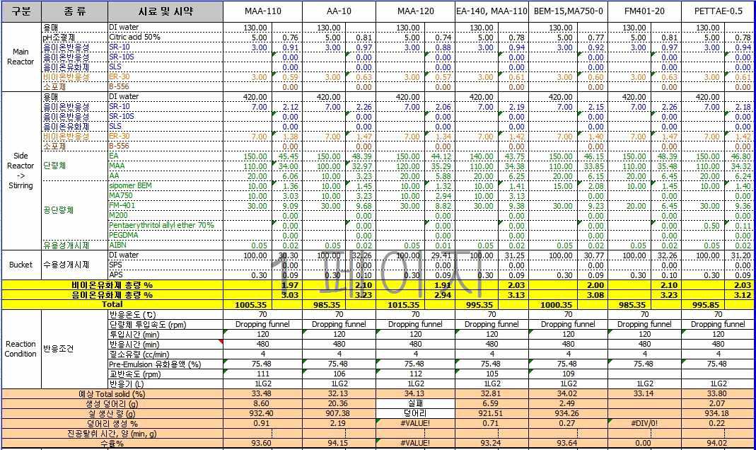 원재료 test 5