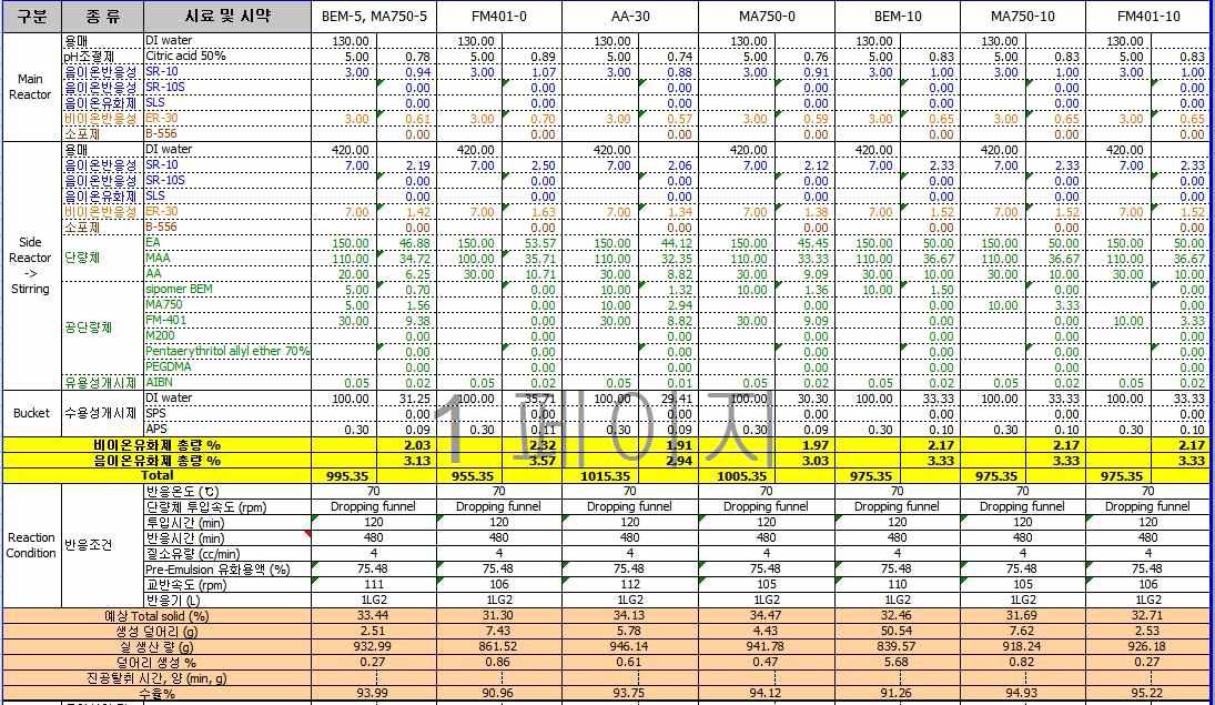 원재료 test 6