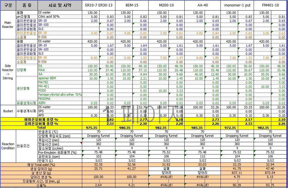 원재료 test 8