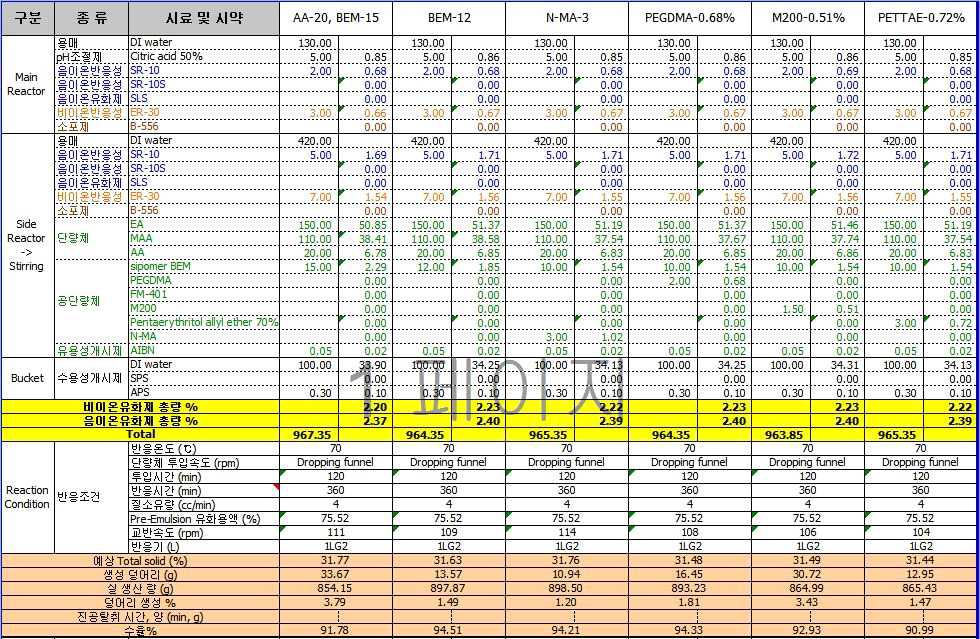 원재료 test 9