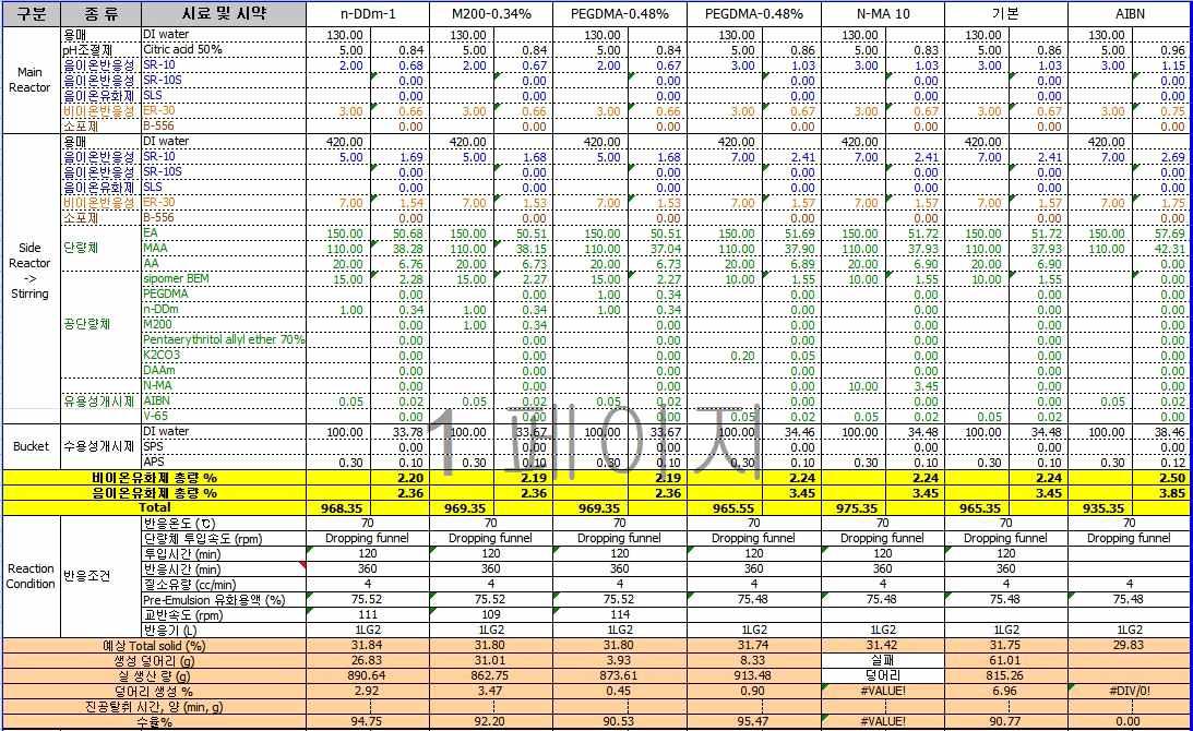 원재료 test 10