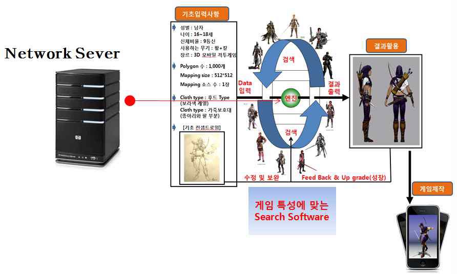 기타