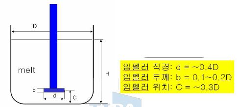 그림 6. 임펠러의 크기 및 위치 개략도