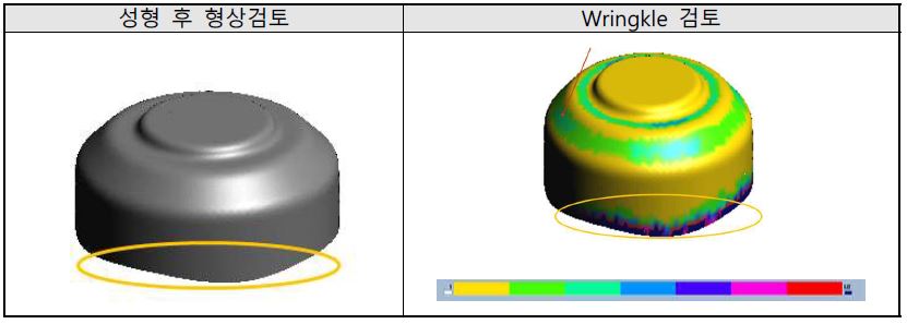 【그림】 성형 후 형상 및 Wrinkle 검토결과
