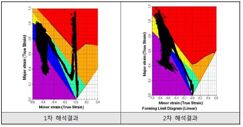 【그림】Forming Limti Diagram 결과