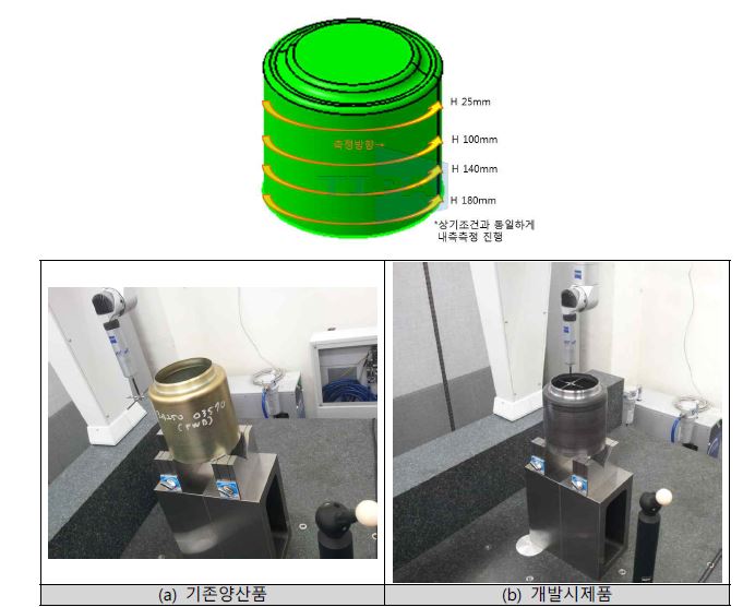 【그림】 내측 측정사진 (진원도 및 두께 변화율)