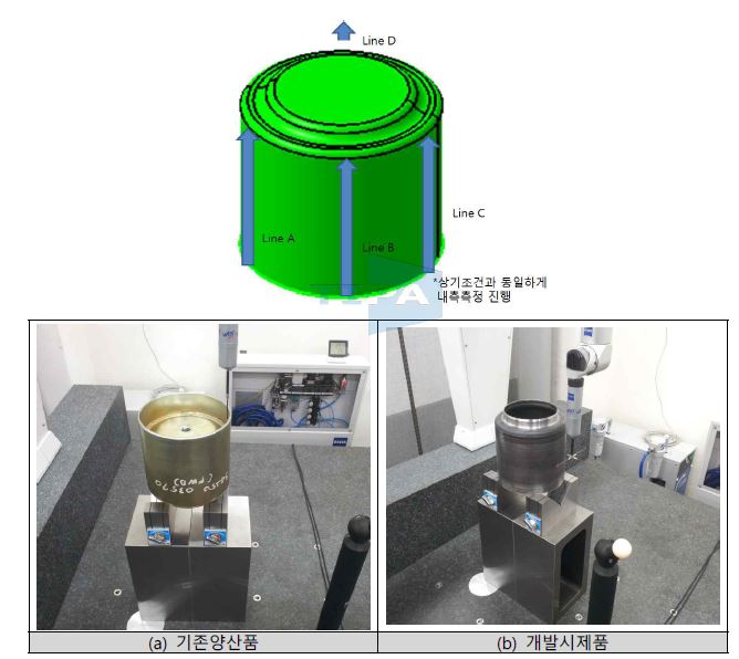 【그림】 내측 측정사진 (진원도 및 두께 변화율)