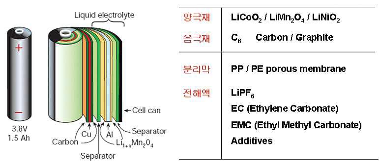원통형 리튬이온전지의 구조와 구성요소, 18650 케이스 제품