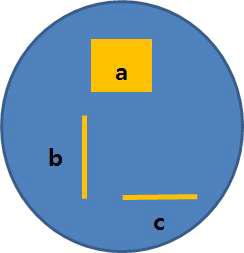 소재의 방향별 미세조직 (a: LT면, b: LS면, c: TS면)