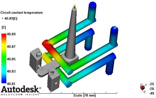 그림 11. Mold flow를 통한 H-type 냉각 온도.