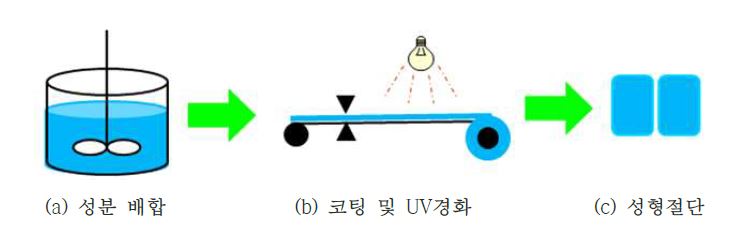 기타