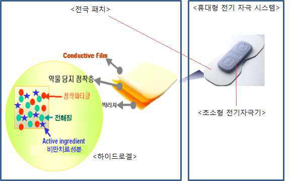 기타