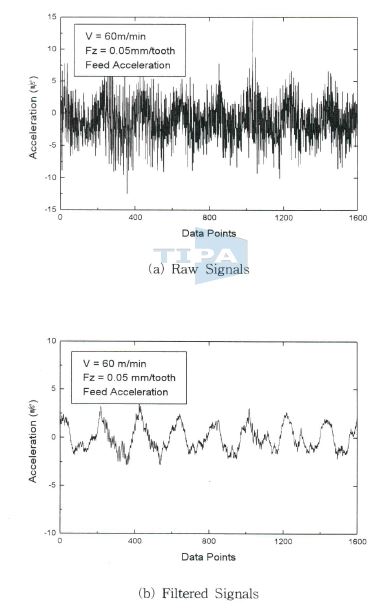 절삭 이송방향의 가속도 신호 결과