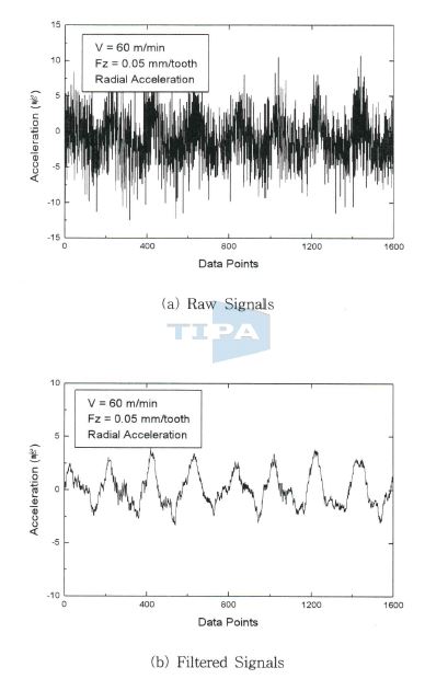 절삭 반경 방향의 가속도 신호 결과