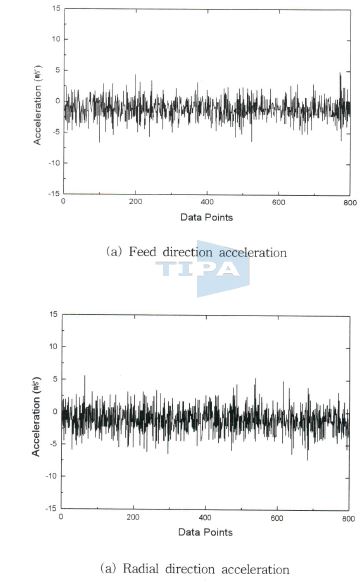 금속 절삭 수행이 없는 경우 가속도 센서 신호 결과