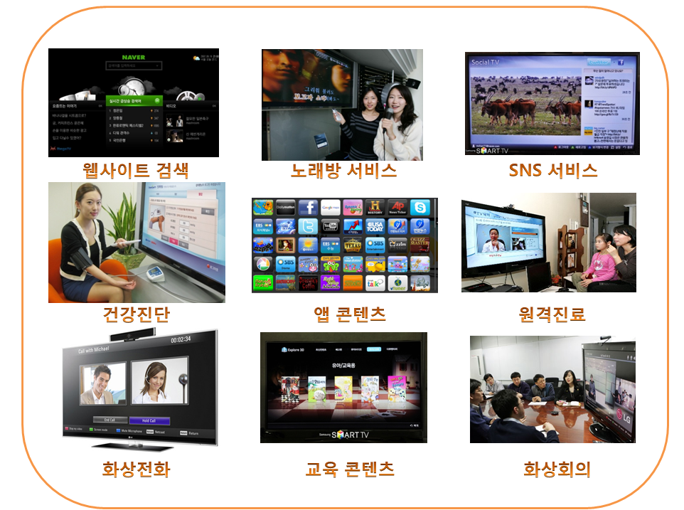 스마트TV와 IPTV 콘텐츠