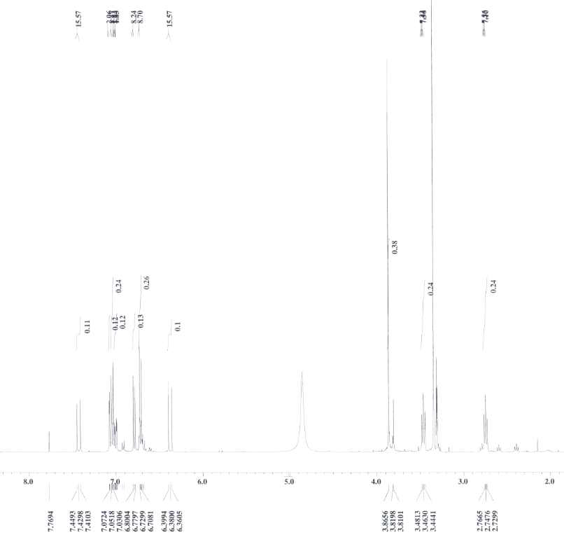 그림 5. Compound 1의 1H-NMR 결과(400MHz, CD3OD)