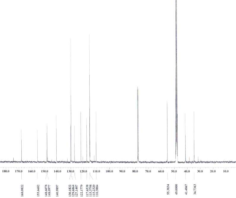 그림 6. Compound 1의 13C-NMR 결과(100MHz, CD3OD)