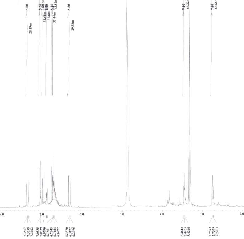 그림 10. Compound 2의 1H-NMR 결과(400MHz, CD3OD)