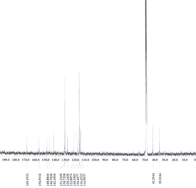 그림11. Compound 2의 13C-NMR 결과(100MHz, CD3OD)