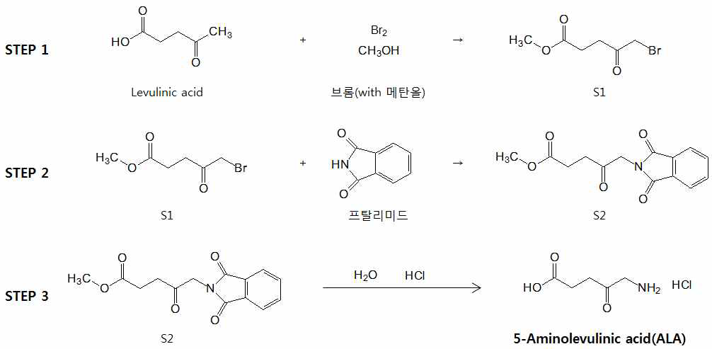 5-Aminolevulinic acid(ALA) 합성 반응식