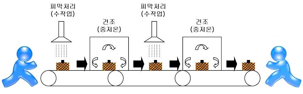 기타