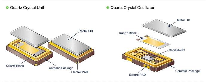 Quartz Cystal Unit 및 Quartz Crystal Oscillator