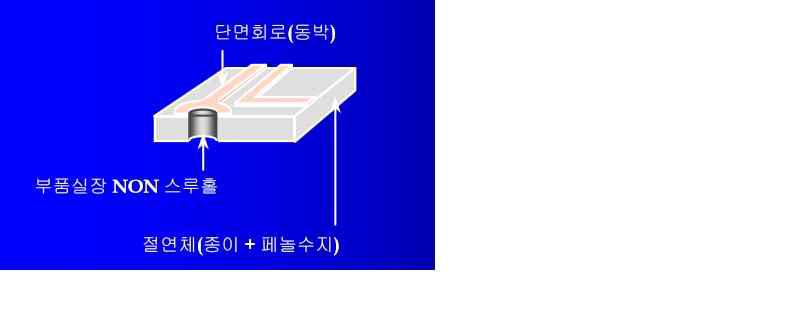 단면 PCB의 구조