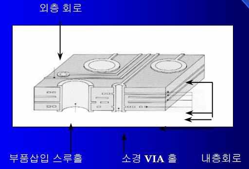 다층 PCB의 구조