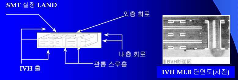 IVH 다층 PCB의 구조