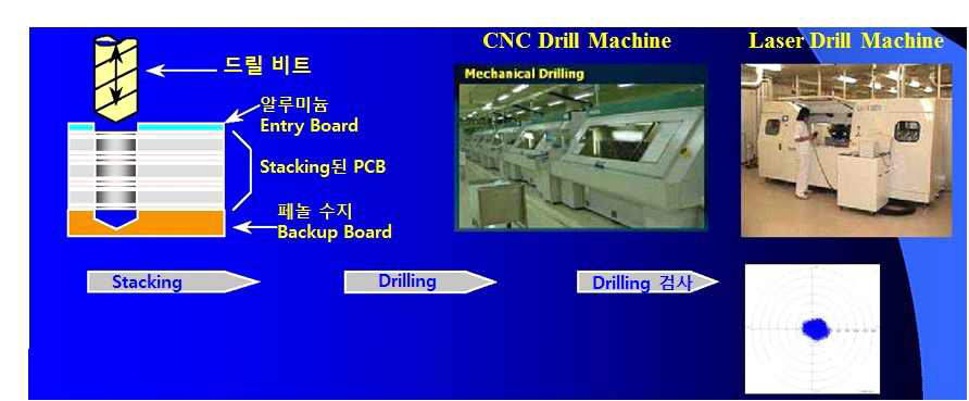 CNC 드릴장비에 의한 홀 가공