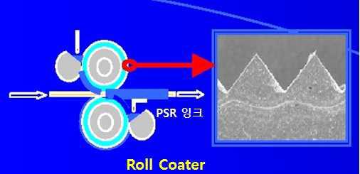 Roll Coating