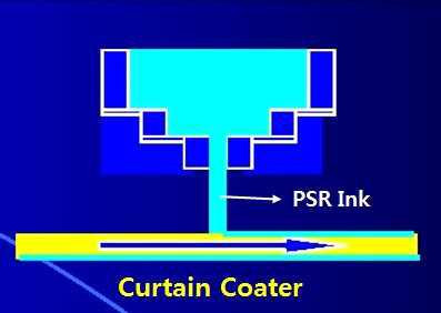 Curtain Coating