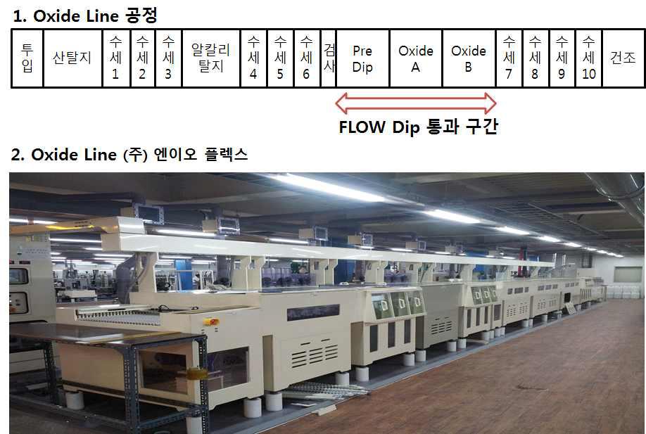 FPCB 용 Oxide Line 구성