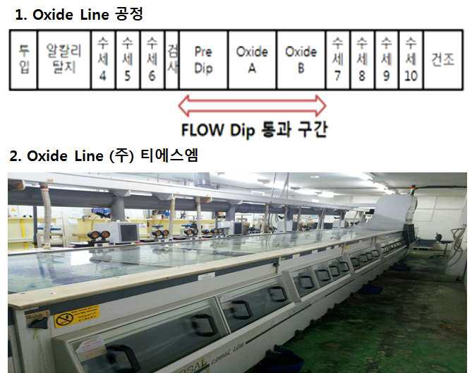 Rigid PCB 용 Oxide Line 구성