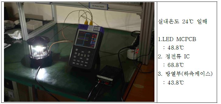 그림. LED 항해등기구 온도 측정 사진