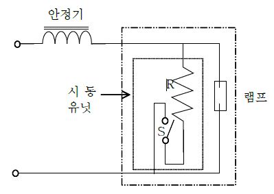 그림1-7 수은등 안정기 적합형 고압나트륨 램프의 점등회로