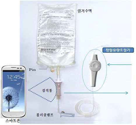 지능형 정밀 수액 조절 kit