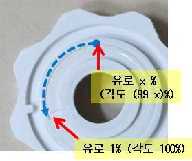 각도 대 유로 길이의 비로 유로 길이가 짧을 때가 유량이 많이 지나가므로 유로 길이 1 %는 각도로 100 %로 놓음