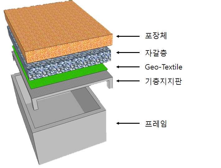 기타