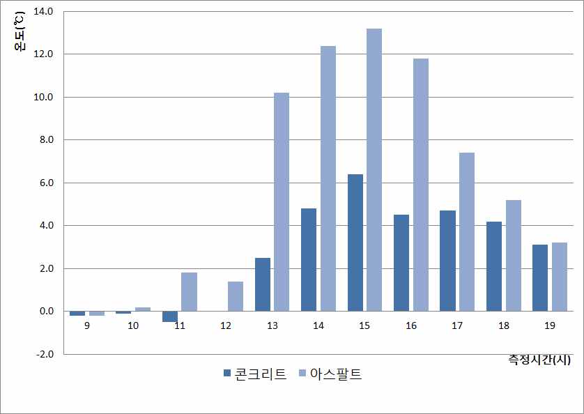 기타