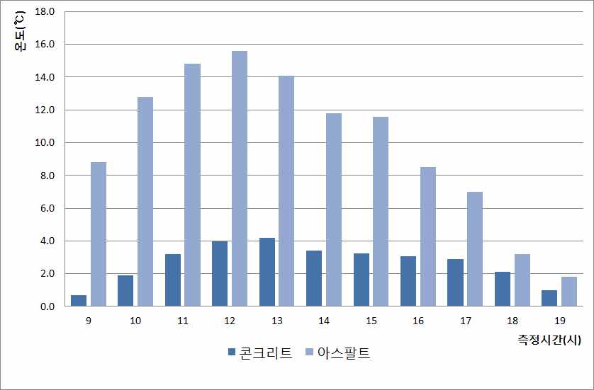 기타