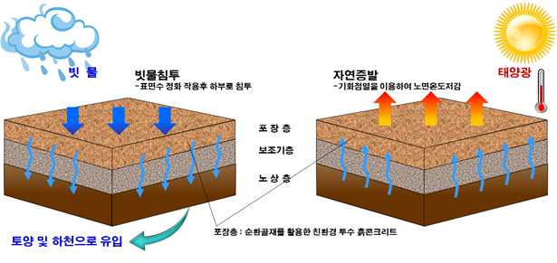 기타