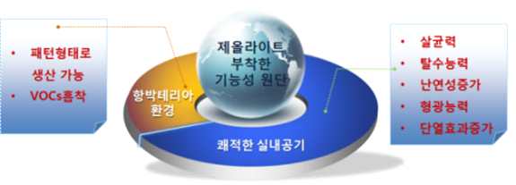 개발 기술 활용 분야