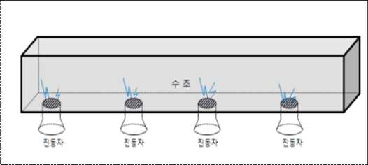 초음파 유닛 부착 방법 ③